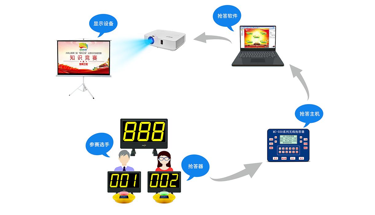 抢答系统工作原理_爱奇艺.jpg